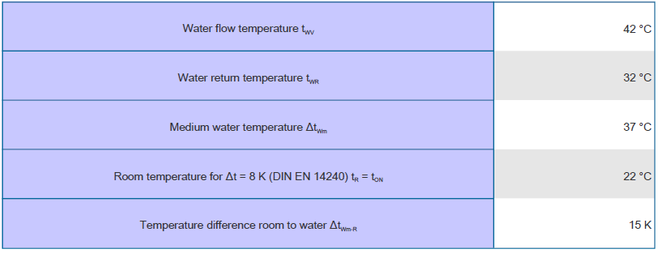 Reference values for heating