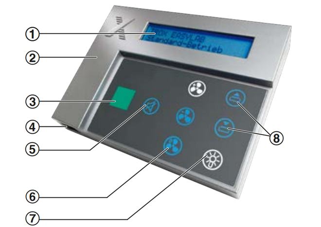 Control panel BE-LCD, display and control elements